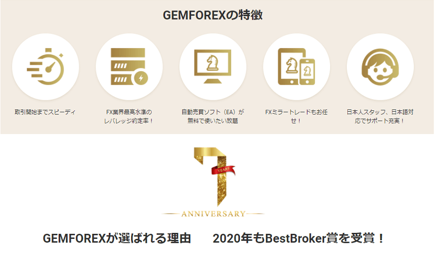 GemForexの特徴