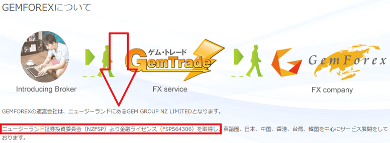 gemforex・FSPライセンス取得