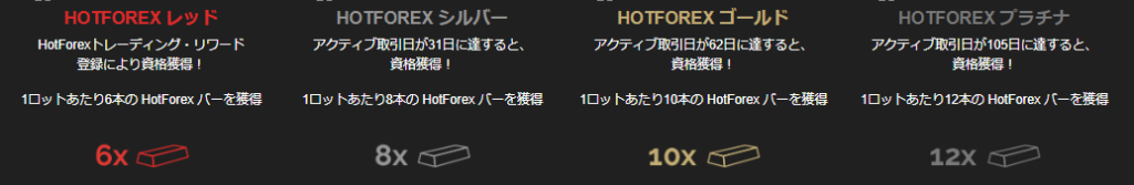 HotForexロイヤリティプログラム
