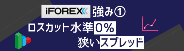 iFOREXの強み①ロスカット水準0％/狭いスプレッド