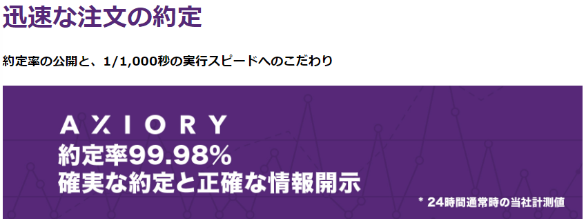 迅速な約定
